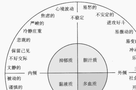 每个人都有优点和缺点吗