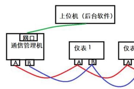 rs485q的q代表什么