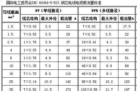 架空导线外径尺寸