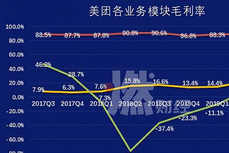 上美团外卖要多大面积