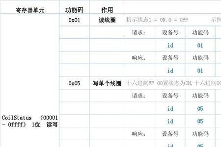 modbus rtu通讯协议格式