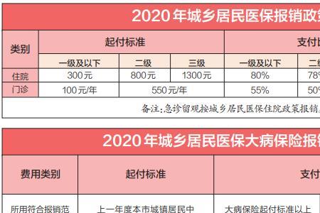 住院报销医保都查什么
