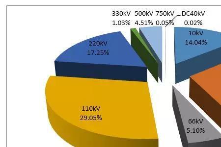 电流数据统计方法