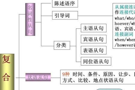 hear语法点