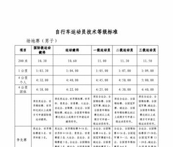 山地车等级划分表