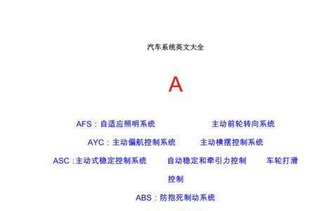 汽车水温传感器英文缩写是