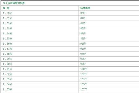 1.56米能买半票高铁吗