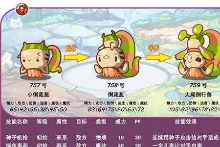 倒栽葱的储存方法