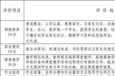 120分优秀良好等级怎么分