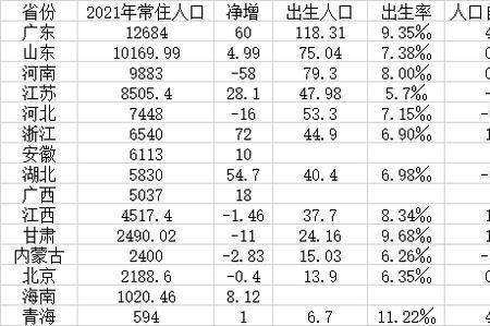 资阳人口2021总人数口是多少