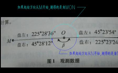 测量数据的修约原则是什么