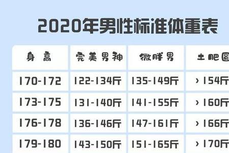 体重身高比例计算