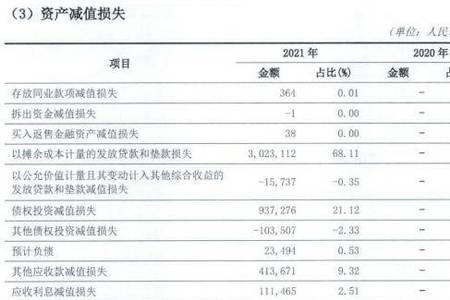 计提信用减值准备是什么意思