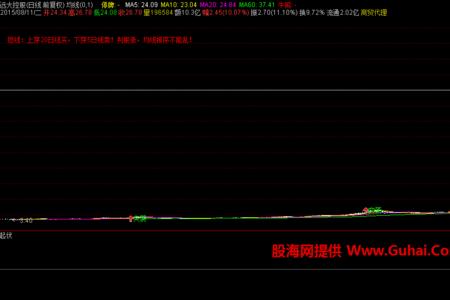 怎么设置通达信副图背景颜色