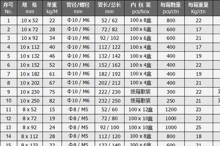 膨胀螺丝规格标准参数