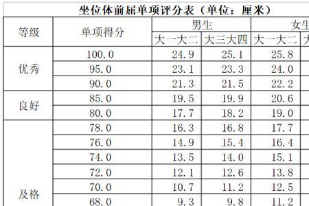 国家体测是什么意思