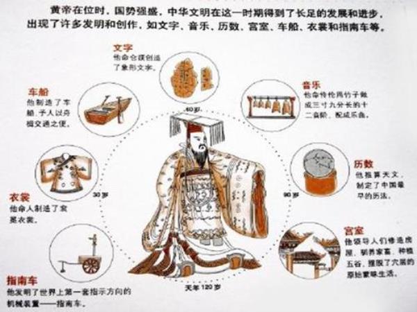 黄帝25个儿子分别是谁