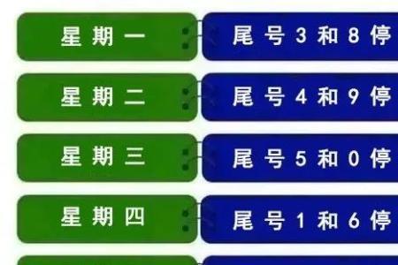 2022年郑州12月5日机动车尾号是否限号1