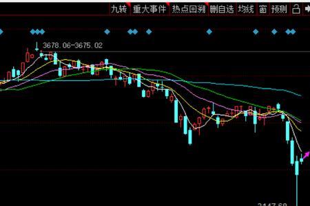 大盘高开什么意思