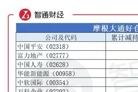 长城长安哪个股票长期持有