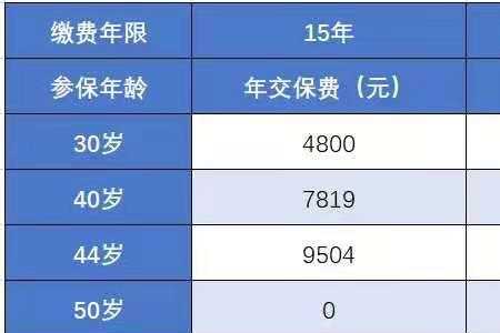 六八年出生的要交社保吗