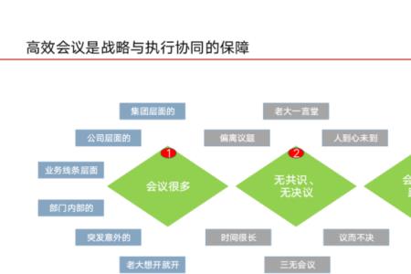 闭环管理时间怎么算