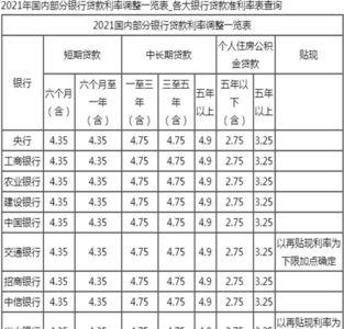 村镇银行利率2021年存款利率