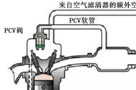 evap阀坏了会怎么样
