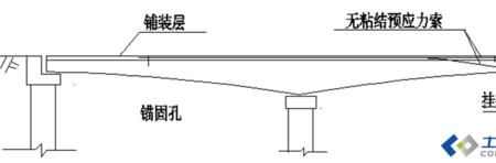 桥梁高度计算公式