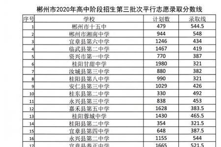 峡江中学2021中考录取分数线