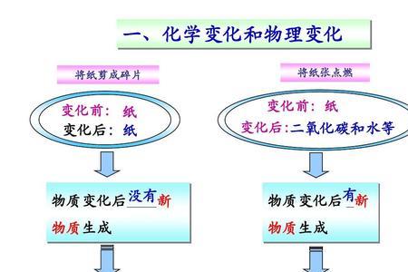 电镀是物理变化还是化学变化