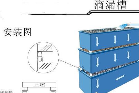 缸底有底砂能用滴流盒过滤么