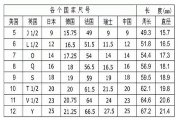 戒指测量尺73多大