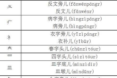 月字旁过来一个生他念什么字