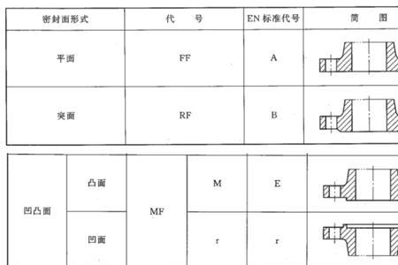 法兰水线的密封原理