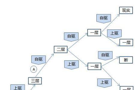 简述冲突概念的三层含义