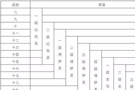 什么是晋升领导职务