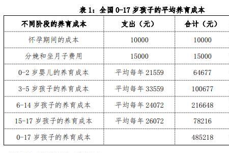 生育津贴重庆2022年新标准