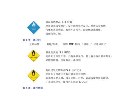 飞灰属于几类危险品
