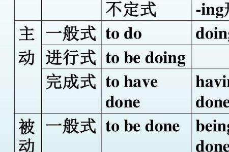 politics谓语动词用单数还是复数