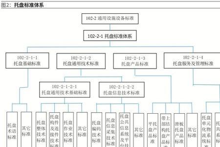 我国国家标准体系由什么组成