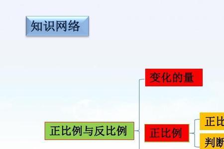 正比与反比通俗理解