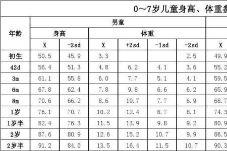 男孩1岁半身高体重对照表