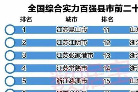 河北省百强县排名