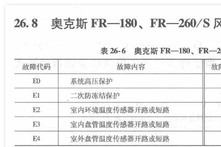 奥特斯冰箱显示ff什么意思