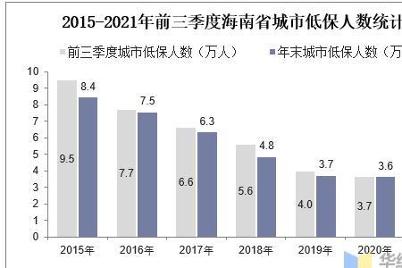 2021海南省城市人口排名
