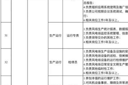 国家能源集团社招好进么