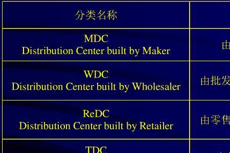 物流外发是什么意思