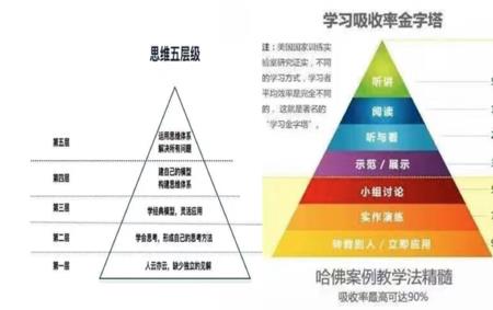 生活的层次决定了对生活的认知