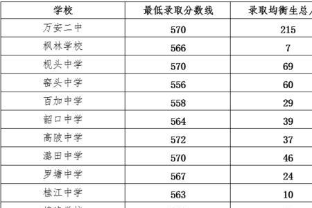 一中2020年的成绩要多少分